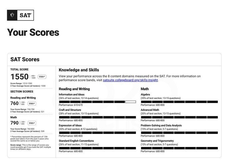 SAT score report: total 1550, Reading and Writing 760, Math 790, 99th percentile