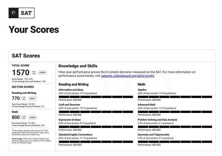 SAT score report: total 1570, Reading and Writing 770, Math 800, 99th percentile and above